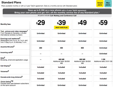 fido cheapest plan